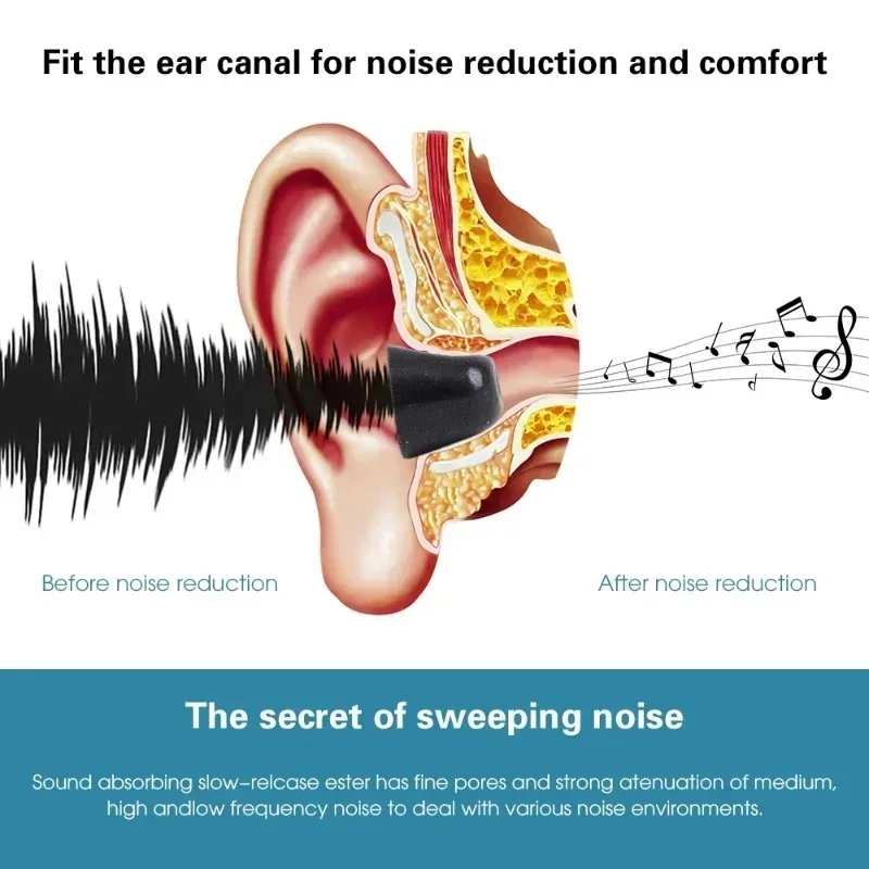 1-3Pairs Memory Foam Eartips f - Earphone Foam Tip review and price